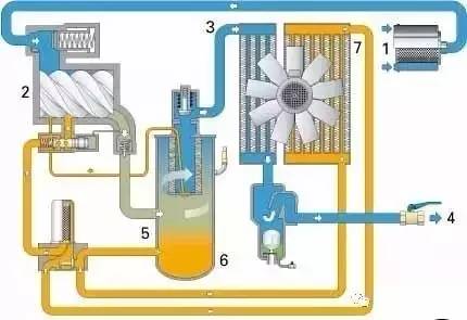 對應(yīng)空壓機(jī)滲油、滴油、漏油，處理方法原來是