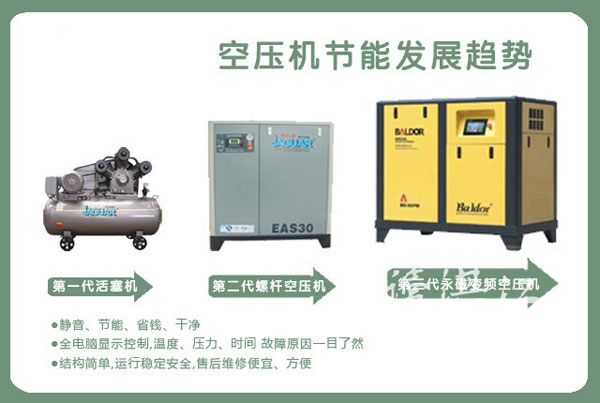 永磁變頻空壓機：利用新技術 讓祖國的天更藍